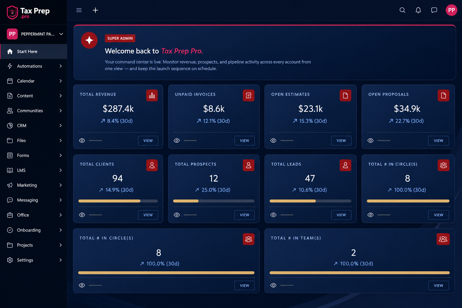 Tax Prep Pro dashboard — your firm’s command center